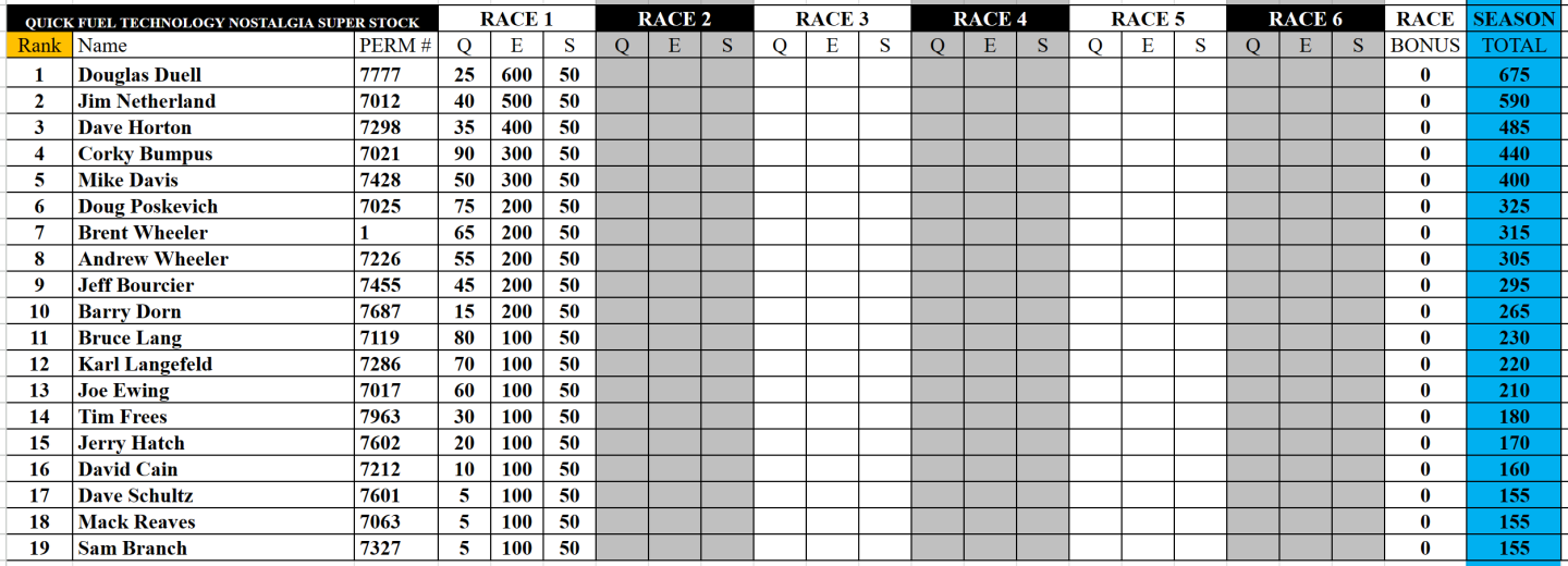 Click image for larger version

Name:	Standings.png
Views:	85
Size:	209.7 KB
ID:	1313