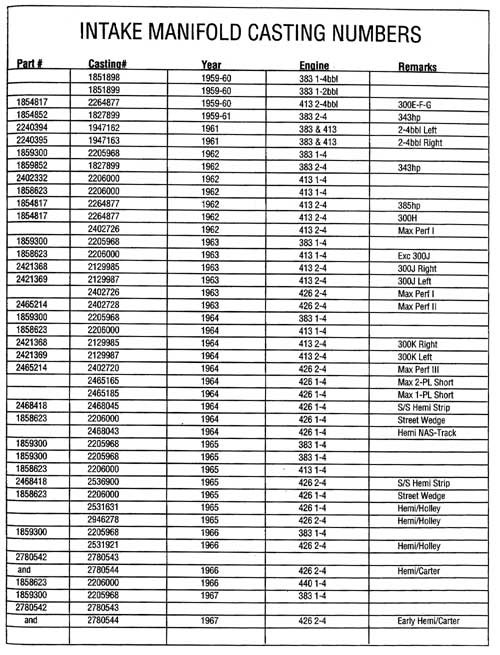 Click image for larger version

Name:	BBM Manifold Casting (2)1.jpg
Views:	62
Size:	119.8 KB
ID:	1586