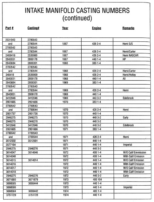 Click image for larger version

Name:	BBM Manifold Casting (2)2.jpg
Views:	43
Size:	122.0 KB
ID:	1587