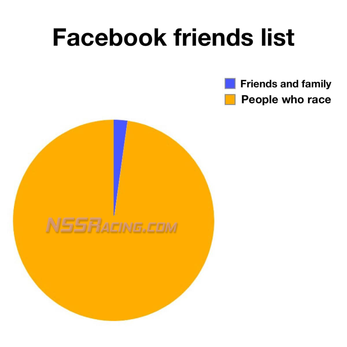 Facebook Friends List